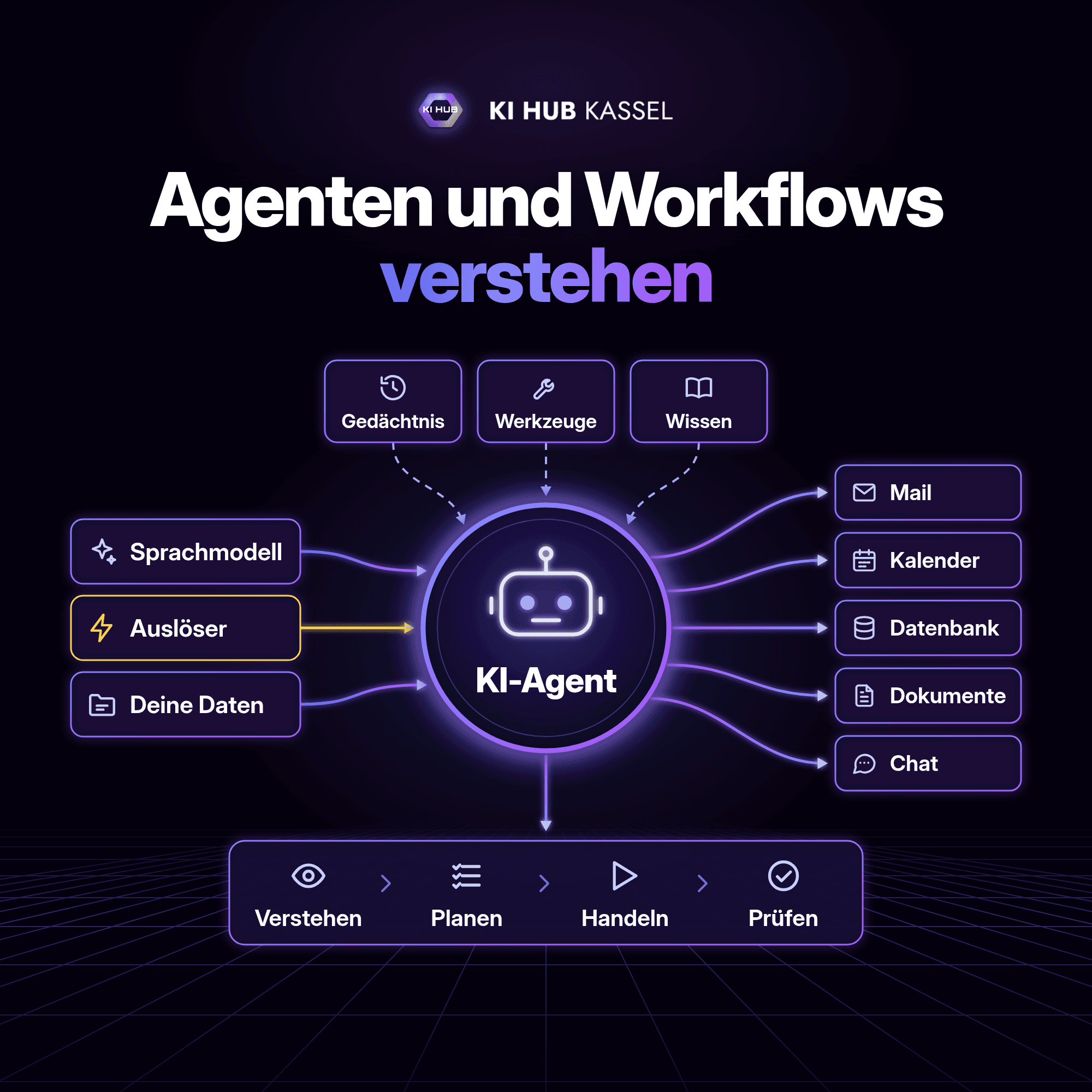 Agenten und Workflows verstehen